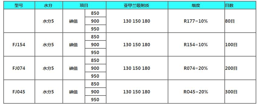 煤質粉狀活性炭